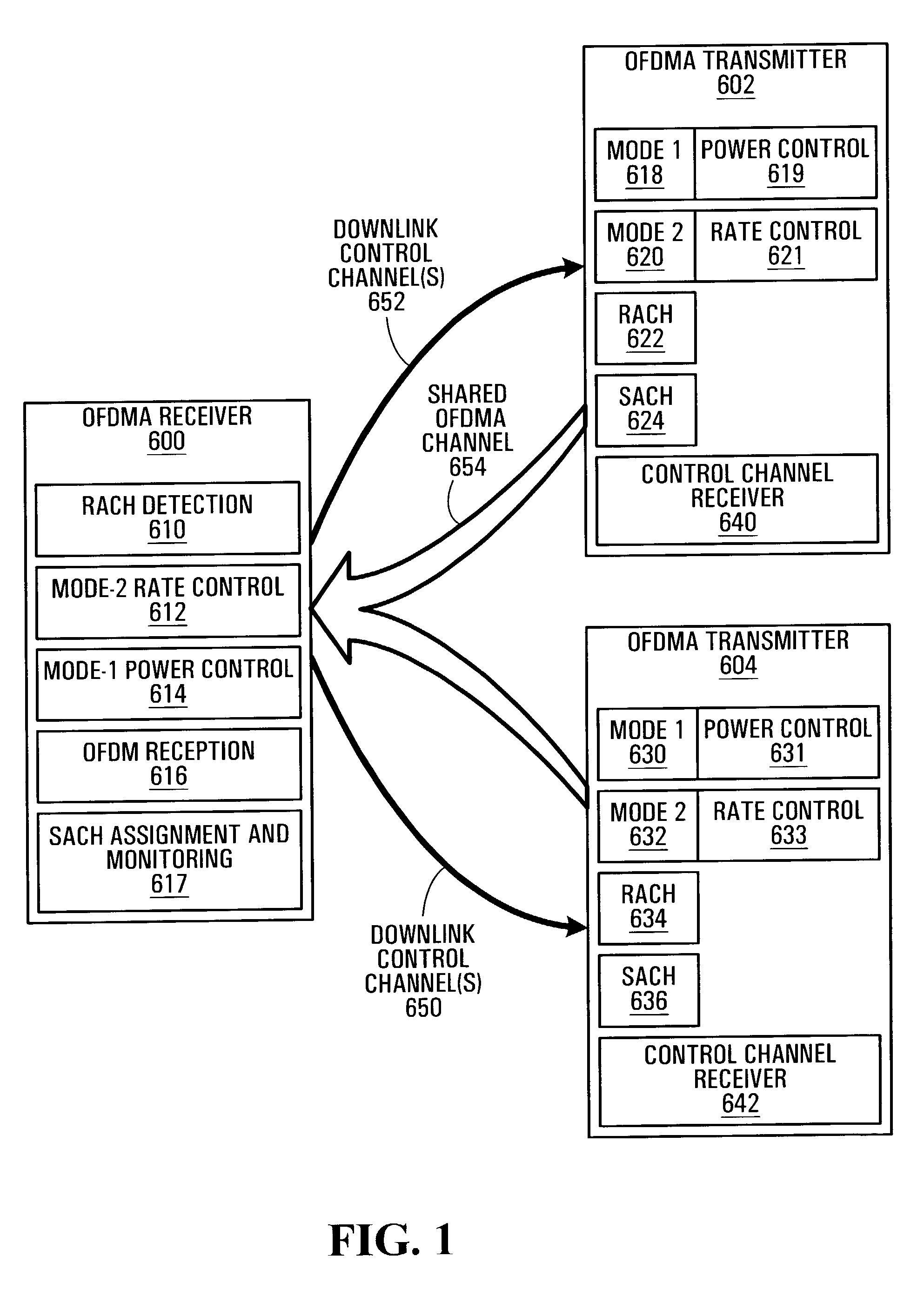 Dual-mode shared OFDM methods/transmitters, receivers and systems