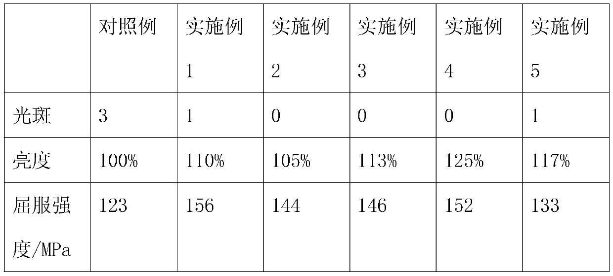 Lens treatment process for zoom LED lamp