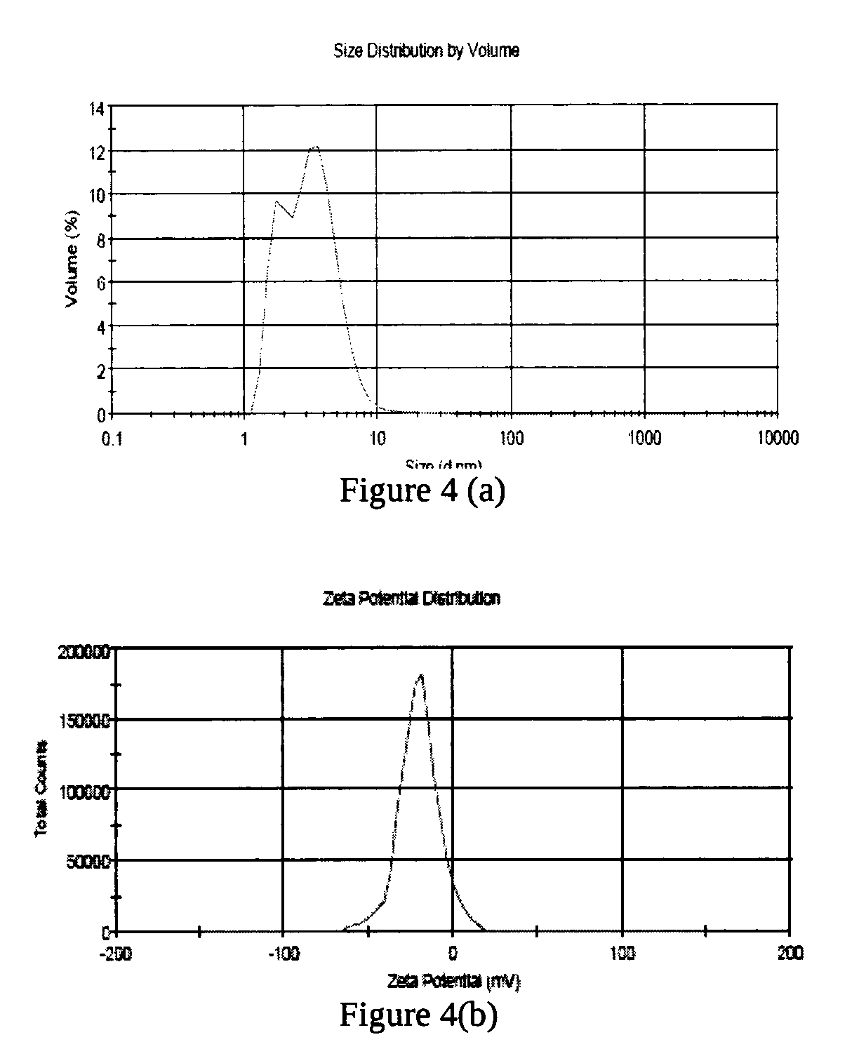 Blue coloured aqueous dispersion of silver nanoparticles a process for preparation and compositions thereof