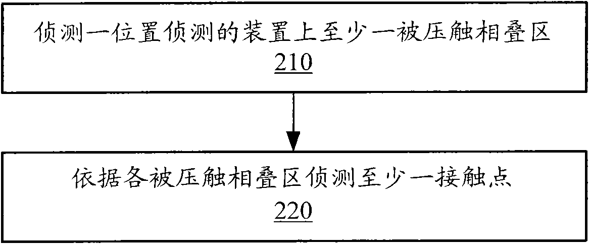 Position detection device and method thereof