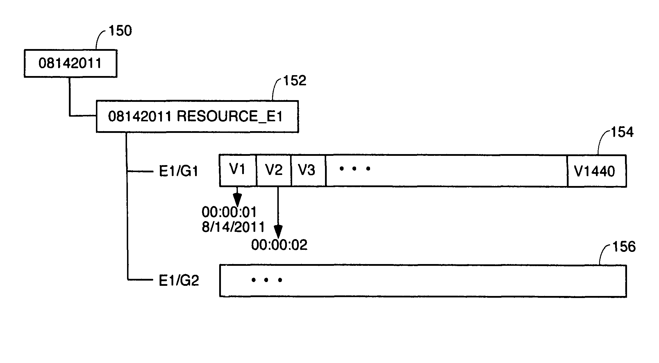 Process for gathering and special data structure for storing performance metric data