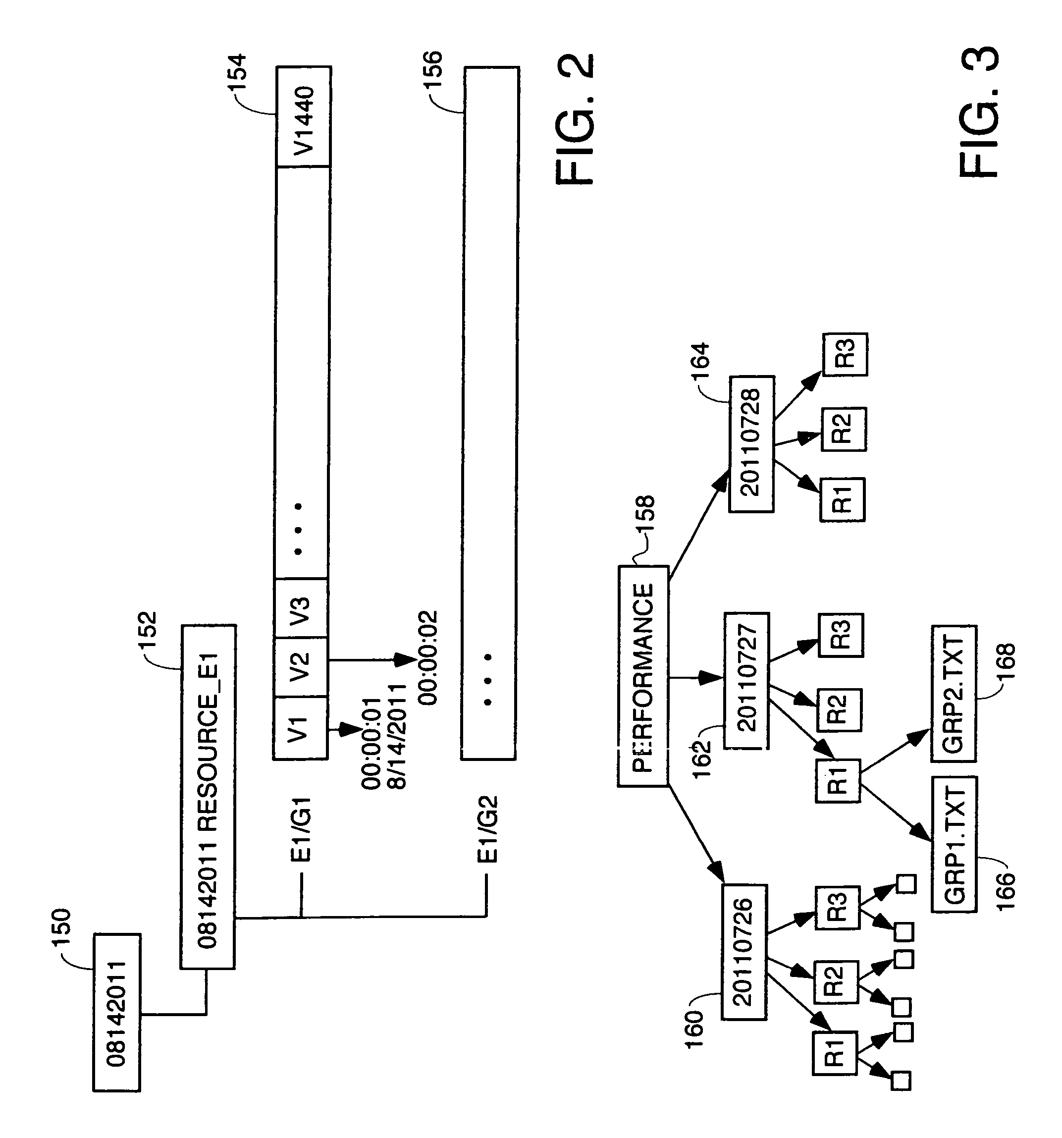 Process for gathering and special data structure for storing performance metric data