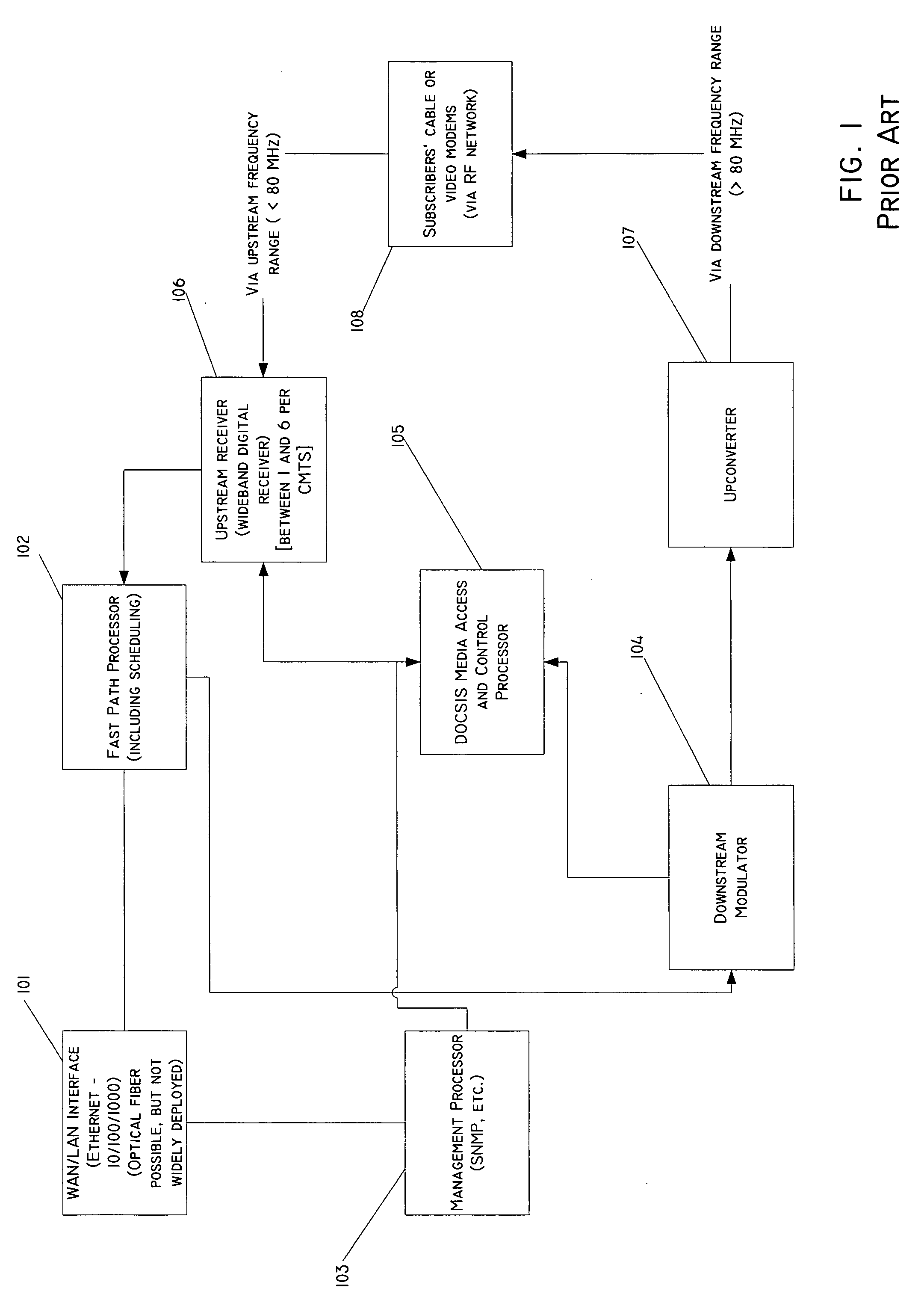 Video modem termination system and method