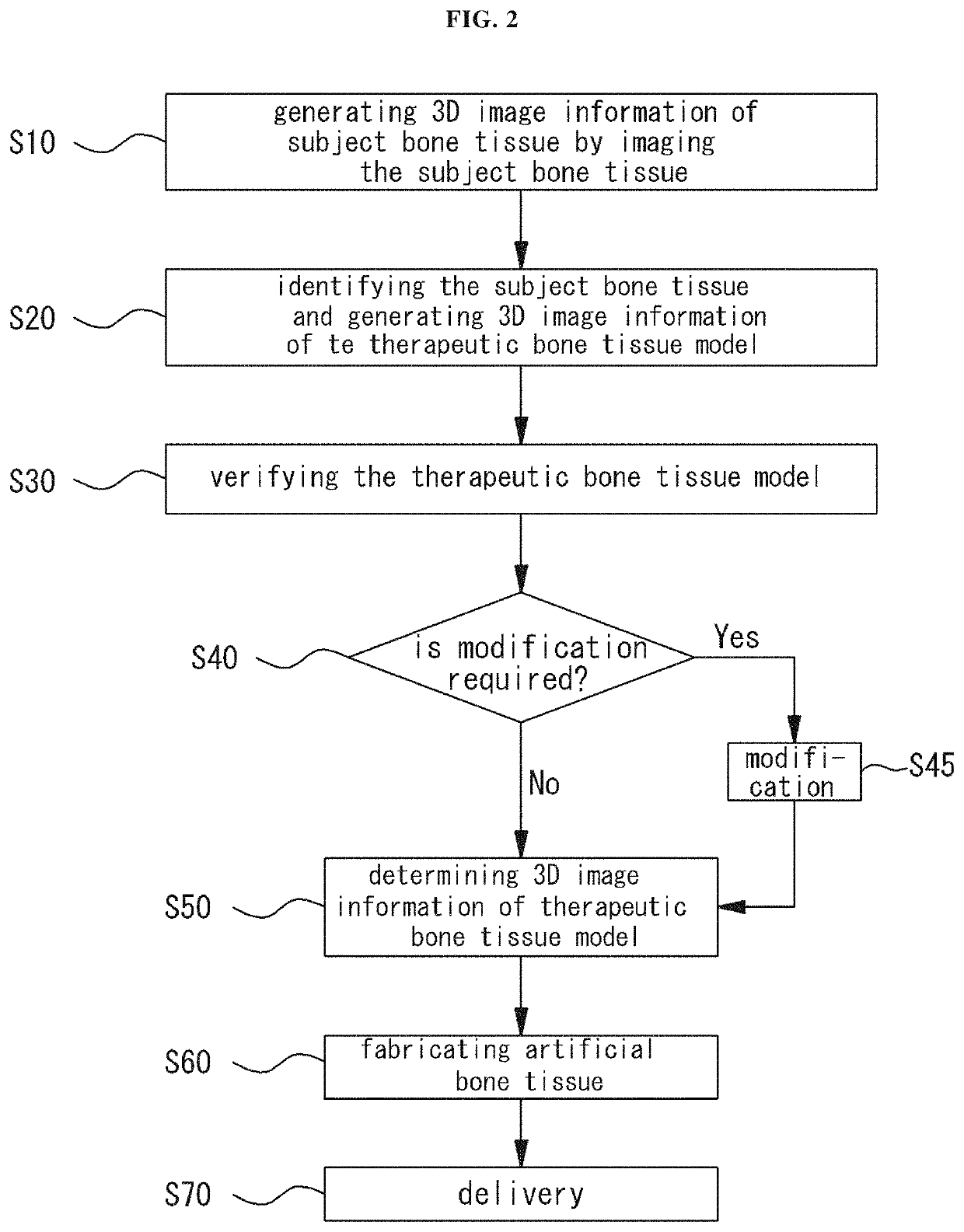 System for producing artificial osseous tissue and method for producing same