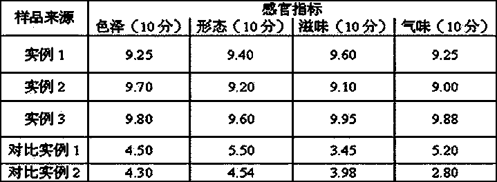 A kind of selenium-enriched germinated rice pumpkin beverage and preparation method thereof