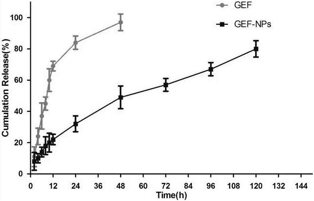 Nano-drug sustained release preparation for treating malignant tumor and preparation method thereof