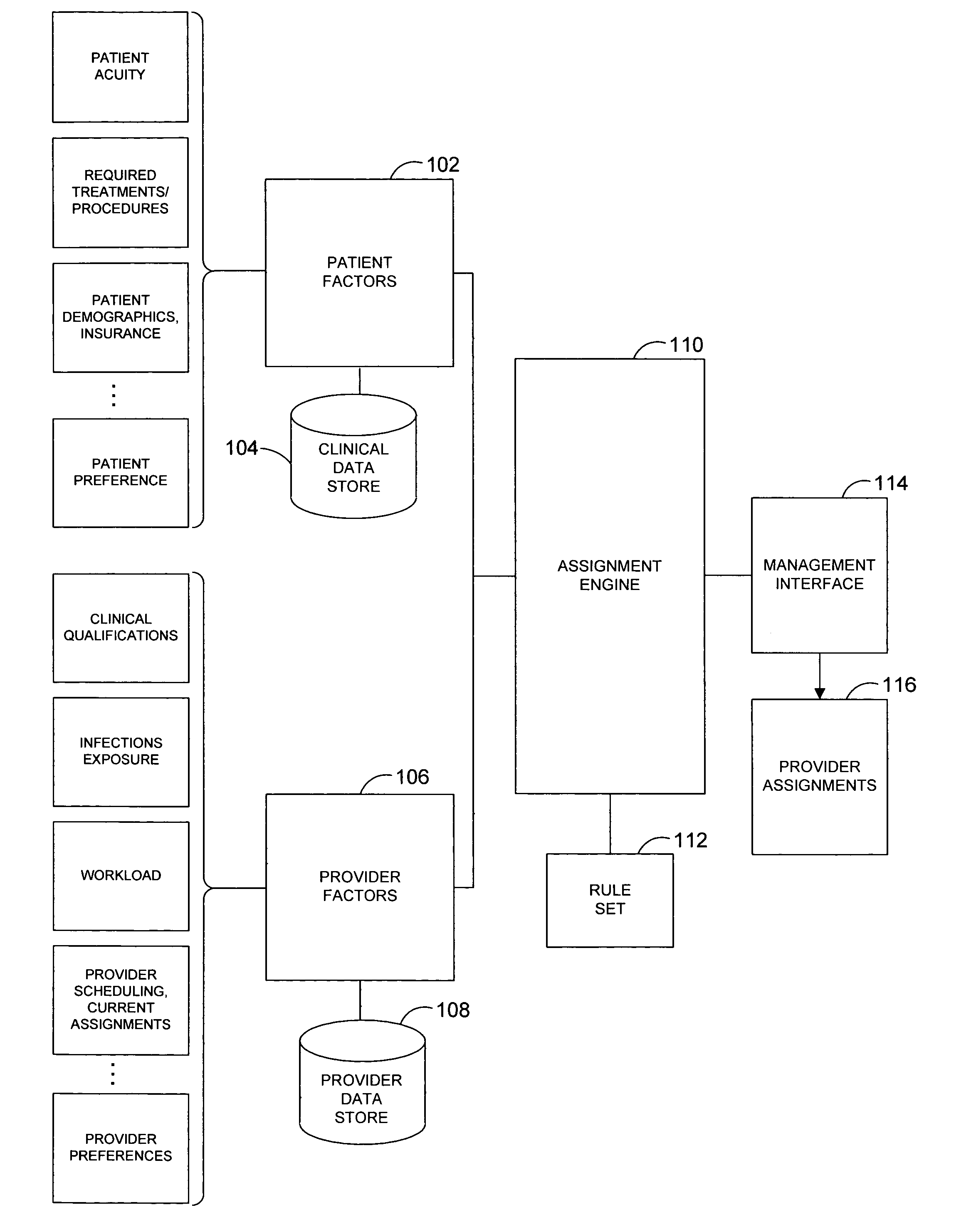 System and method for automatically generating evidence-based assignment of care providers to patients