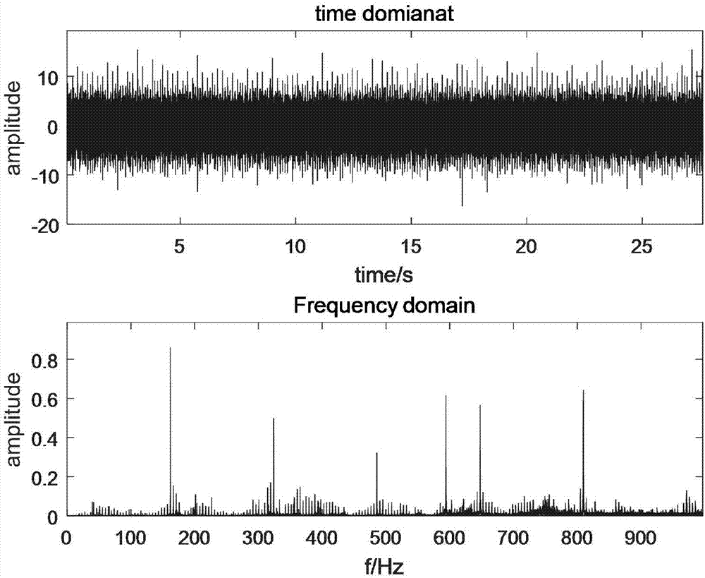 A gear state monitoring index extraction method based on a discrete random separation algorithm