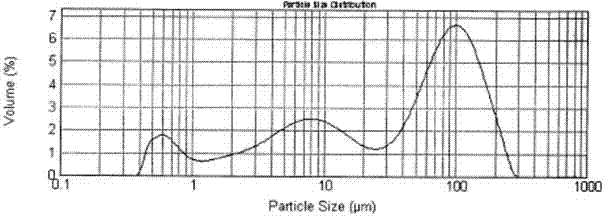 A kind of microencapsulated butylphthalide pharmaceutical composition and its preparation method and application