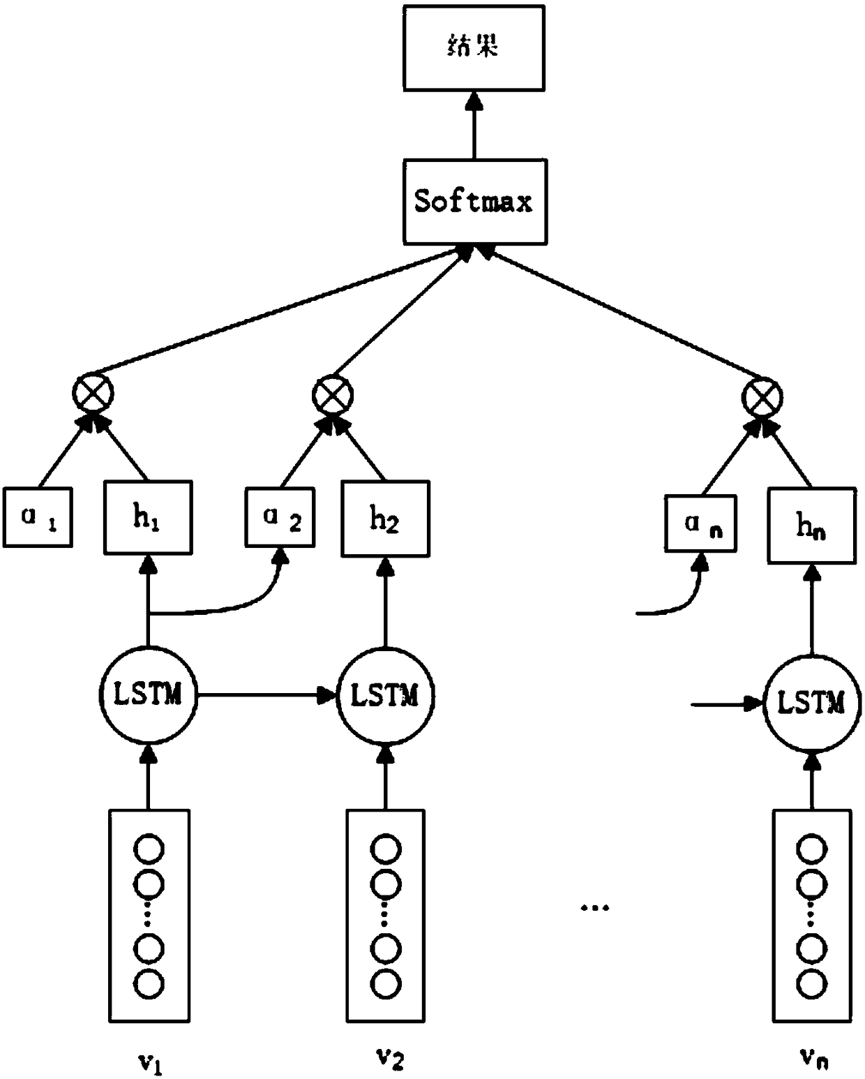 A method for level classification of fatigue state of a driver