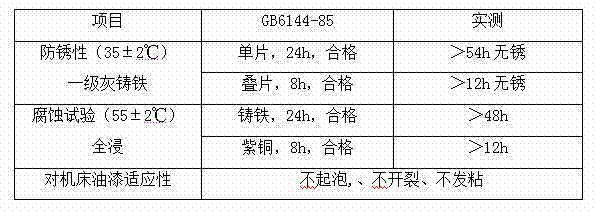 Novel multifunctional cutting fluid with good performance and preparation method of novel multifunctional cutting fluid