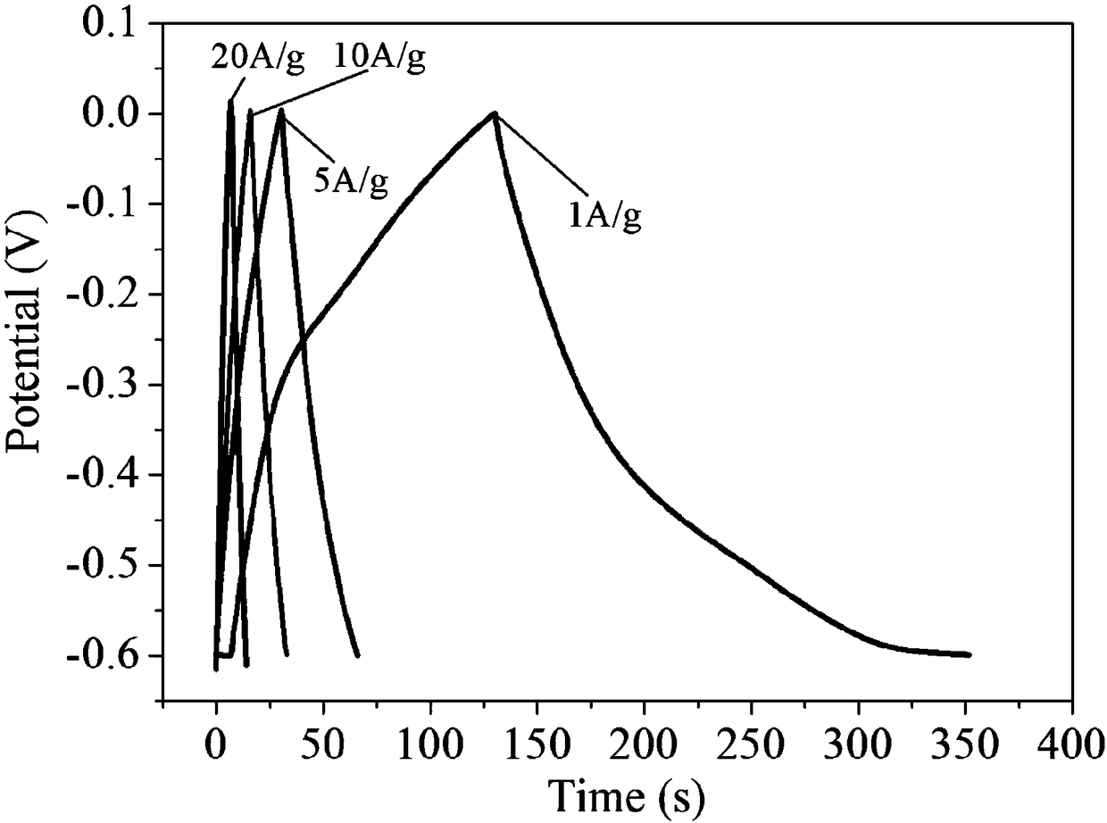 Preparation method of MnO2/CNT (carbon nanotube) composite electrode material