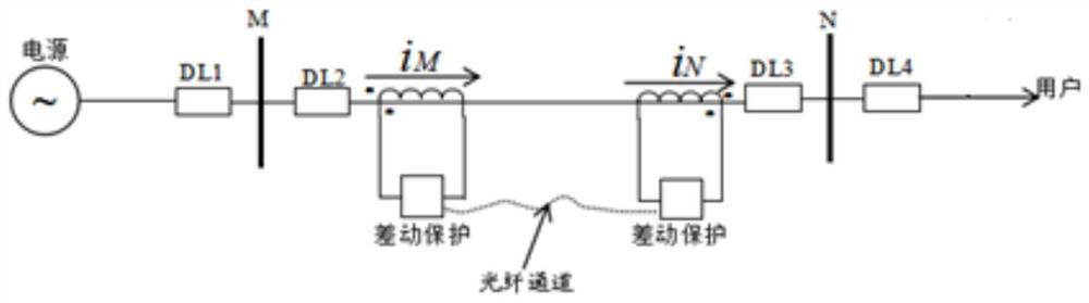 Line differential protection action judging method and system based on power grid fault oscillogram