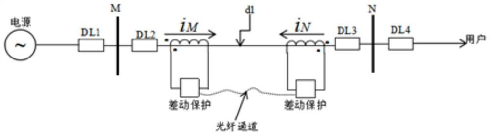 Line differential protection action judging method and system based on power grid fault oscillogram