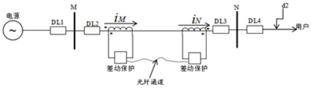 Line differential protection action judging method and system based on power grid fault oscillogram