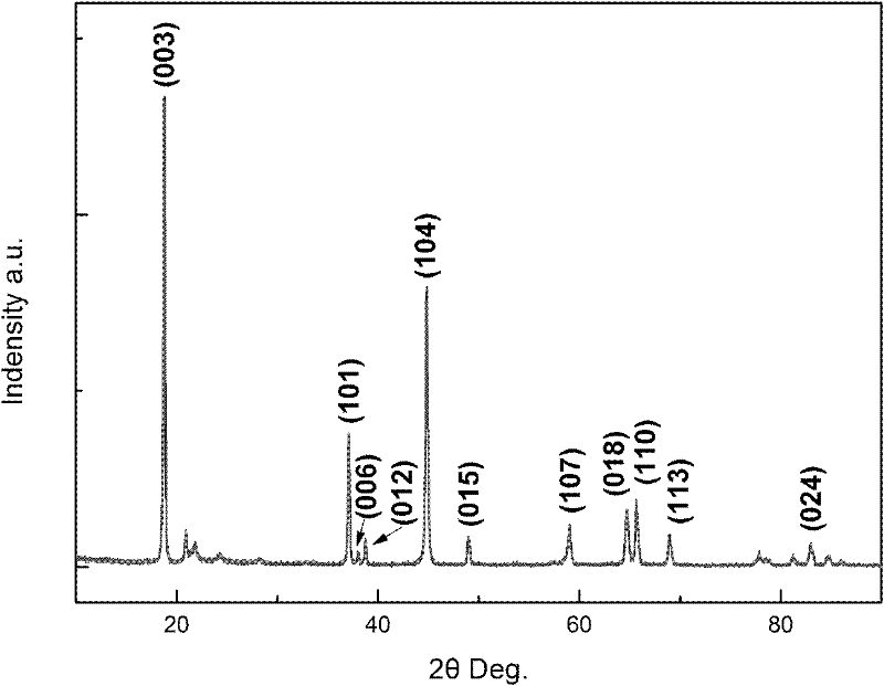 Method for recycling metal ion from waste lithium-ion battery