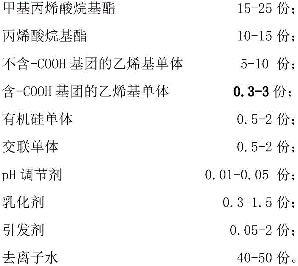 One-component acrylic ester matte core-shell emulsions with good anti-water-white performance and preparation method and application thereof