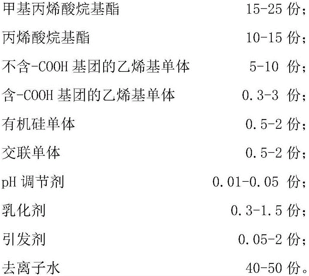 One-component acrylic ester matte core-shell emulsions with good anti-water-white performance and preparation method and application thereof