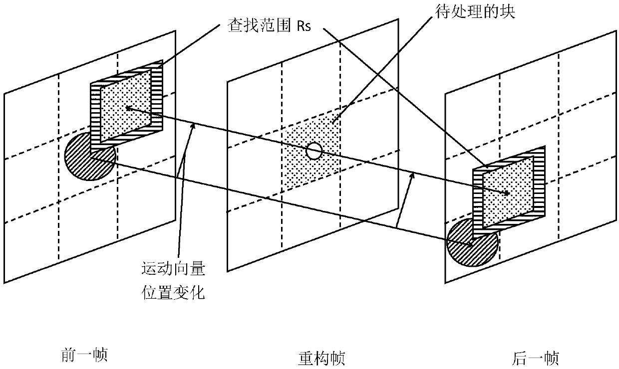 Method for improving frame rate up conversion effect by using generated network