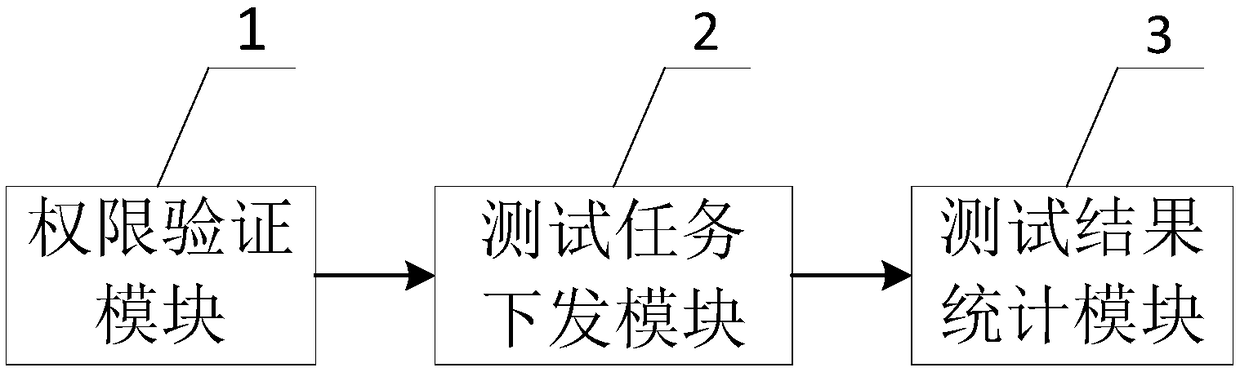 Cross-platform algorithm testing method and system