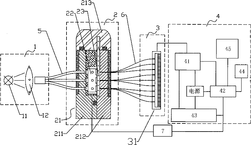 Mini-array poisonous gas detecting instrument