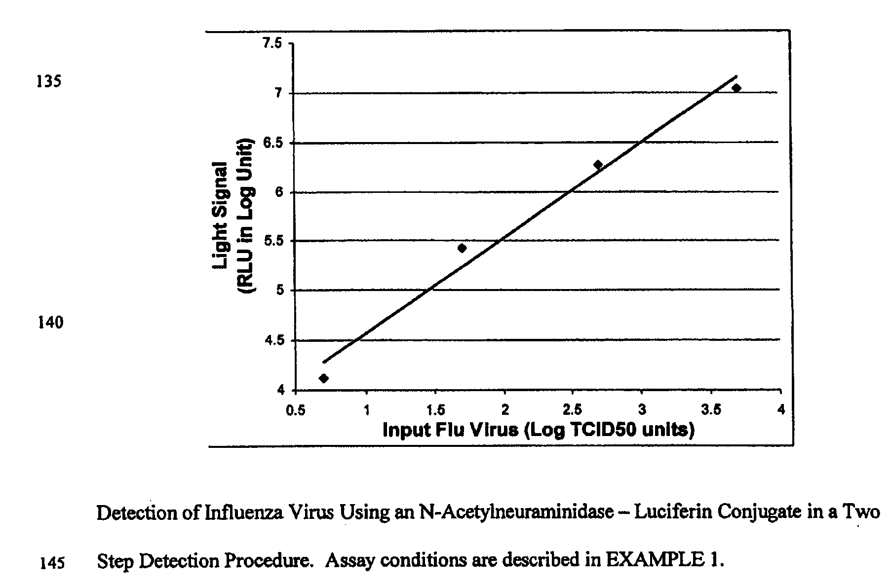 Reagents and kits for detection of influenza virus and the like