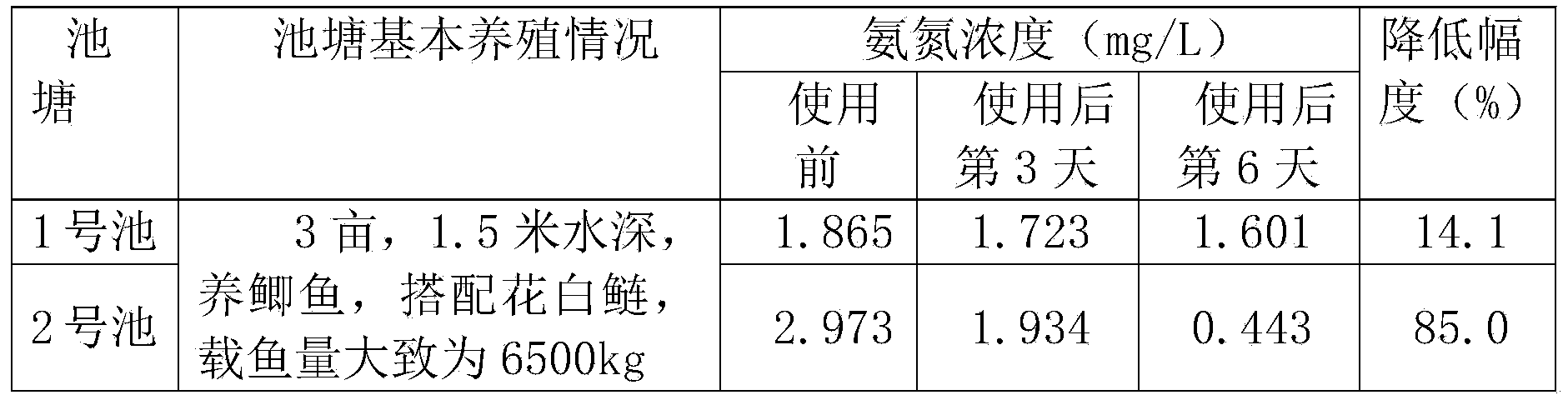 Biological agent capable of lowering ammonia nitrogen in intensive culture pond as well as preparation method and using method of biological agent