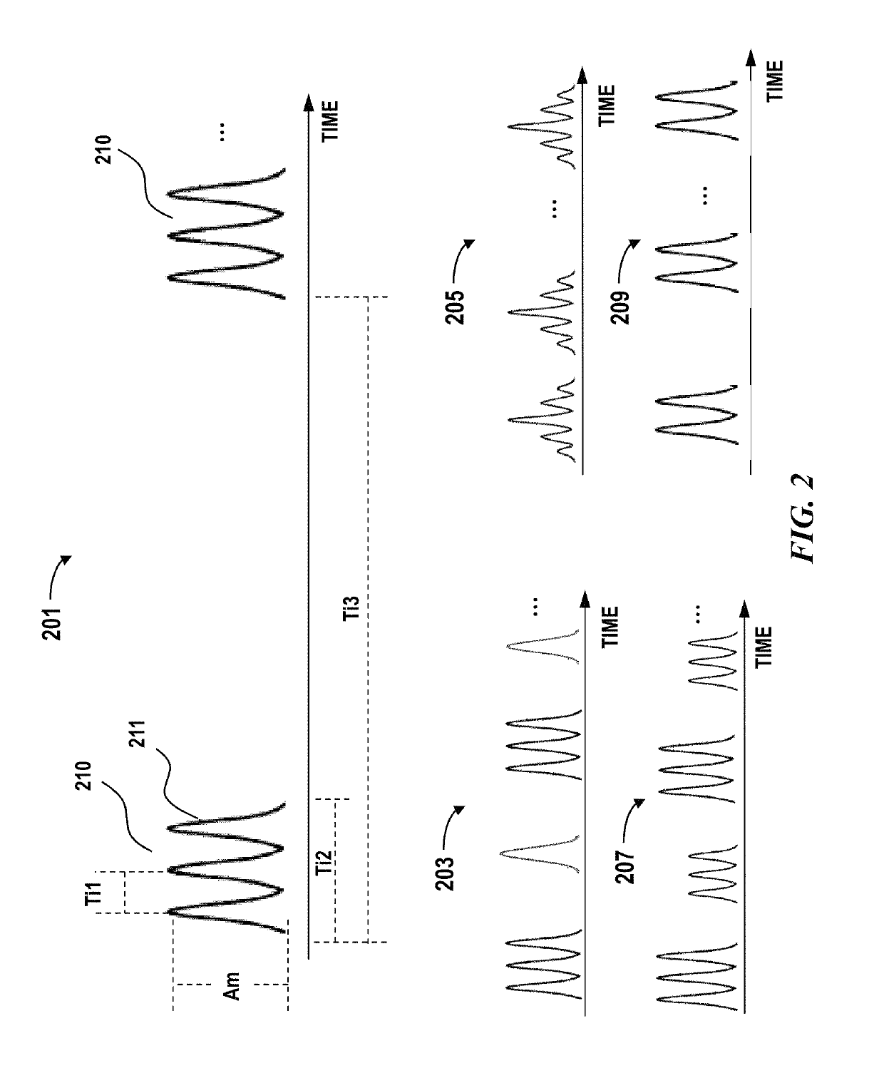 Adaptive coding for lidar systems