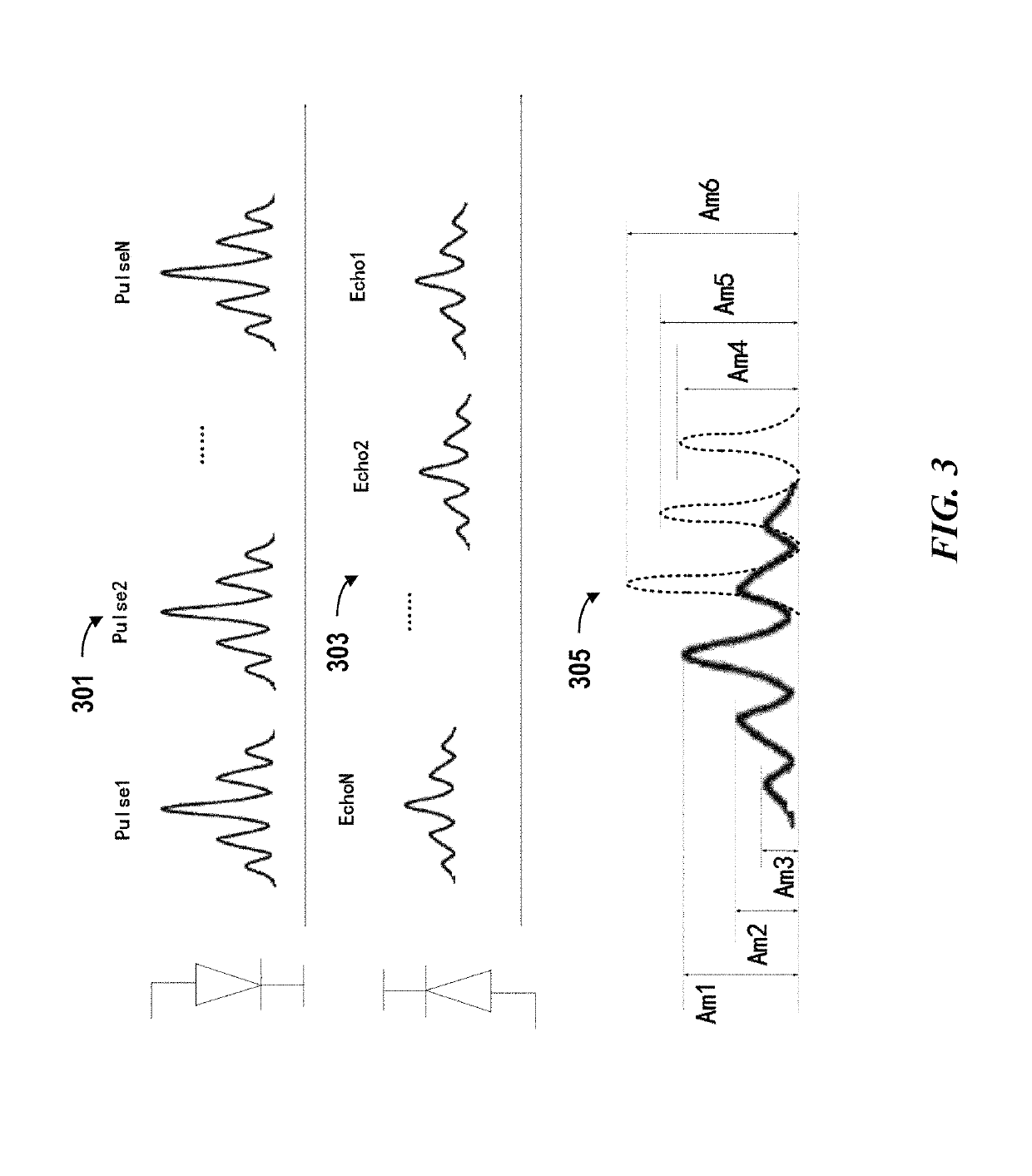 Adaptive coding for lidar systems