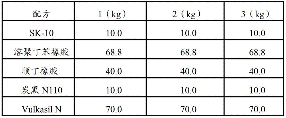 White carbon black dispersant and preparation method thereof