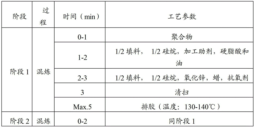 White carbon black dispersant and preparation method thereof