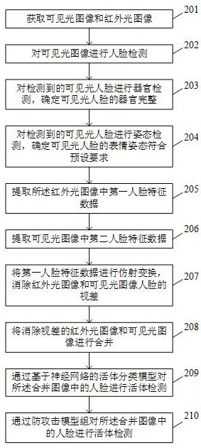 Living body detection method and device, chip and computer readable storage medium