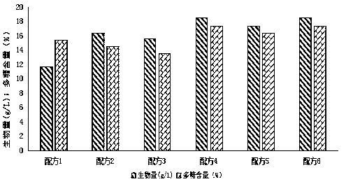 Liquid fermentation culture medium and fermentation culture method for gloeostereum incamatum S.Ito et Imai