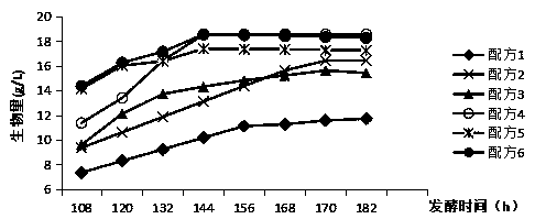 Liquid fermentation culture medium and fermentation culture method for gloeostereum incamatum S.Ito et Imai