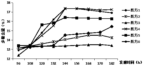 Liquid fermentation culture medium and fermentation culture method for gloeostereum incamatum S.Ito et Imai