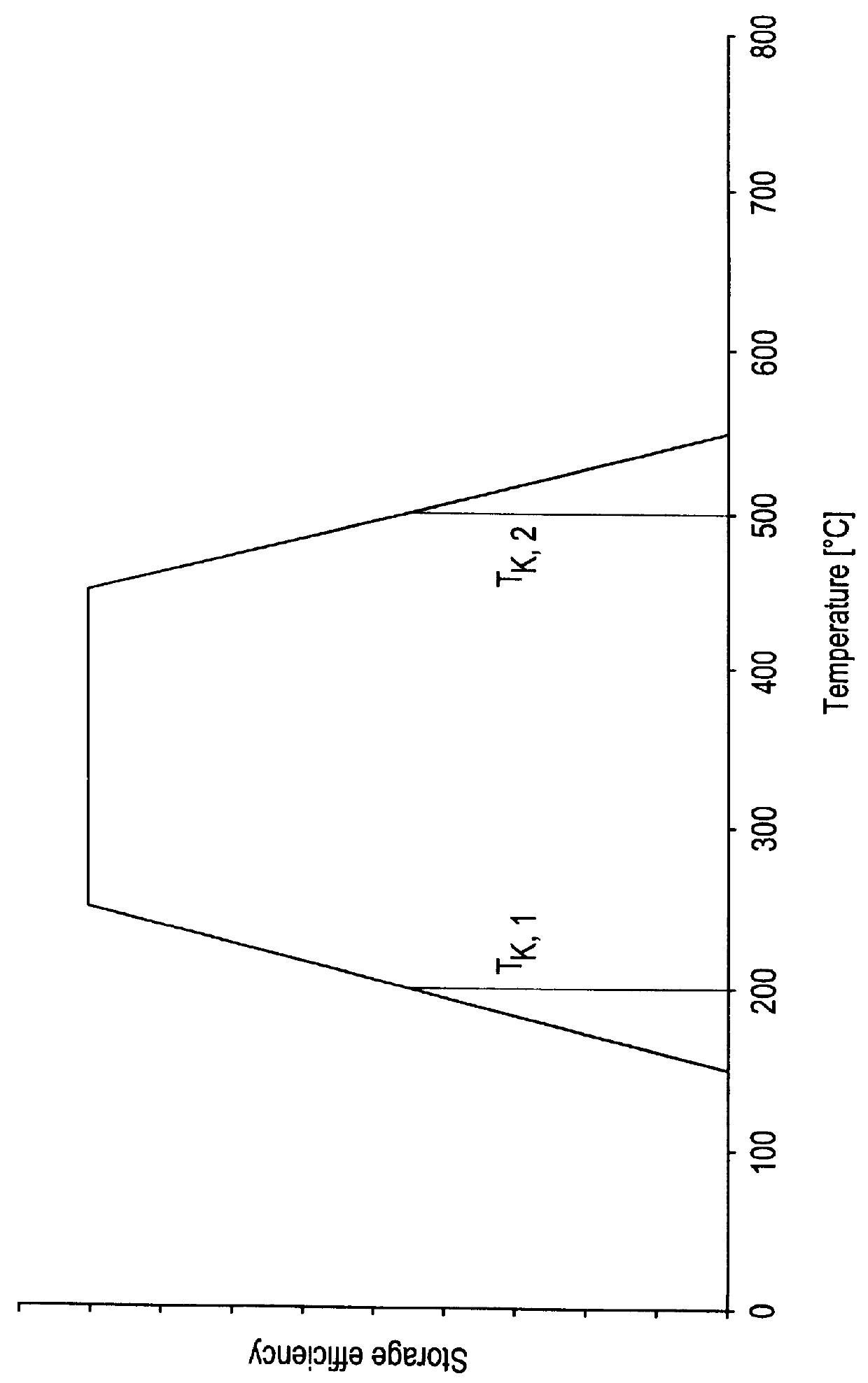 Process for operating an exhaust gas treatment unit containing a sulfur trap and a nitrogen oxides storage catalyst