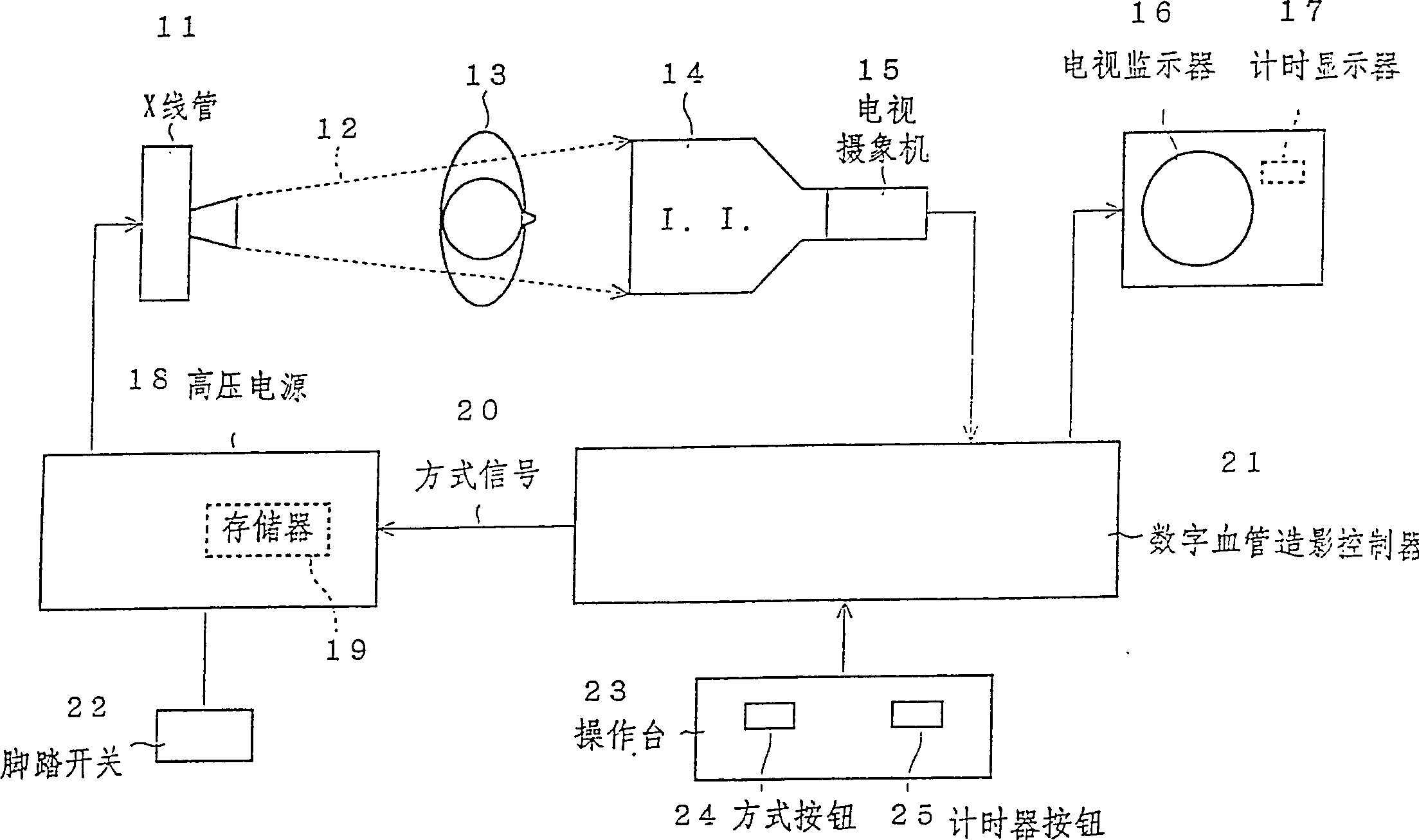 Fluoroscopic imaging system