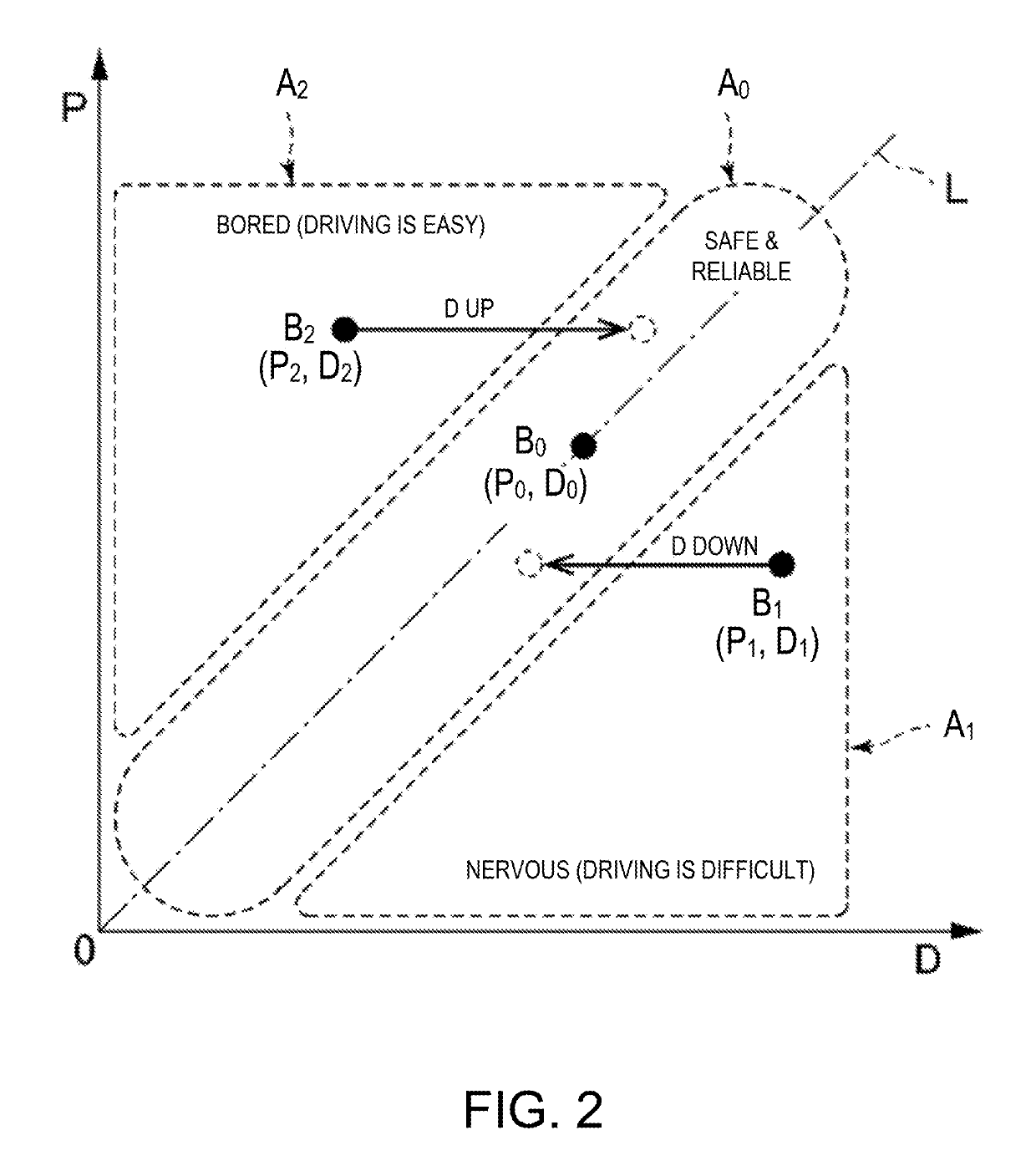 Vehicle drive assistance system