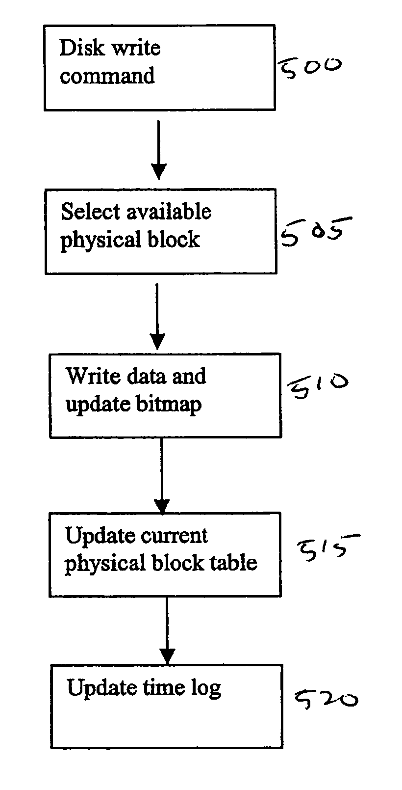 Method and apparatus for storing and retrieving data