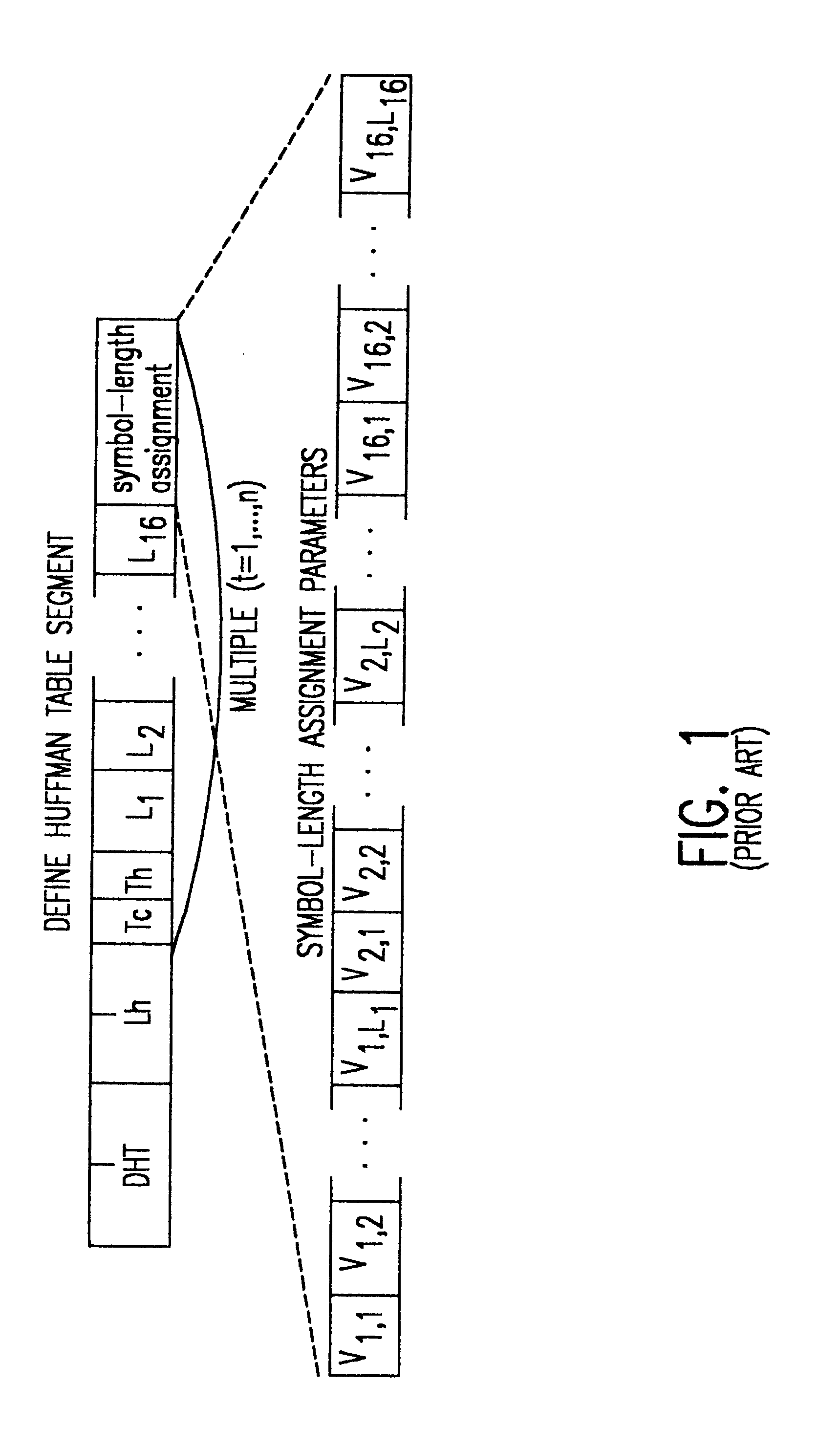 Fast JPEG huffman encoding and decoding