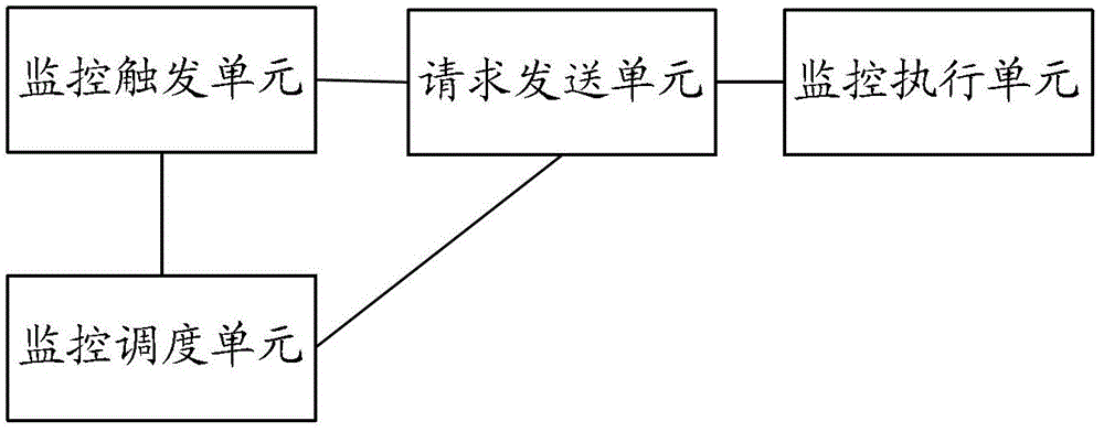 Webpage state monitoring method and device