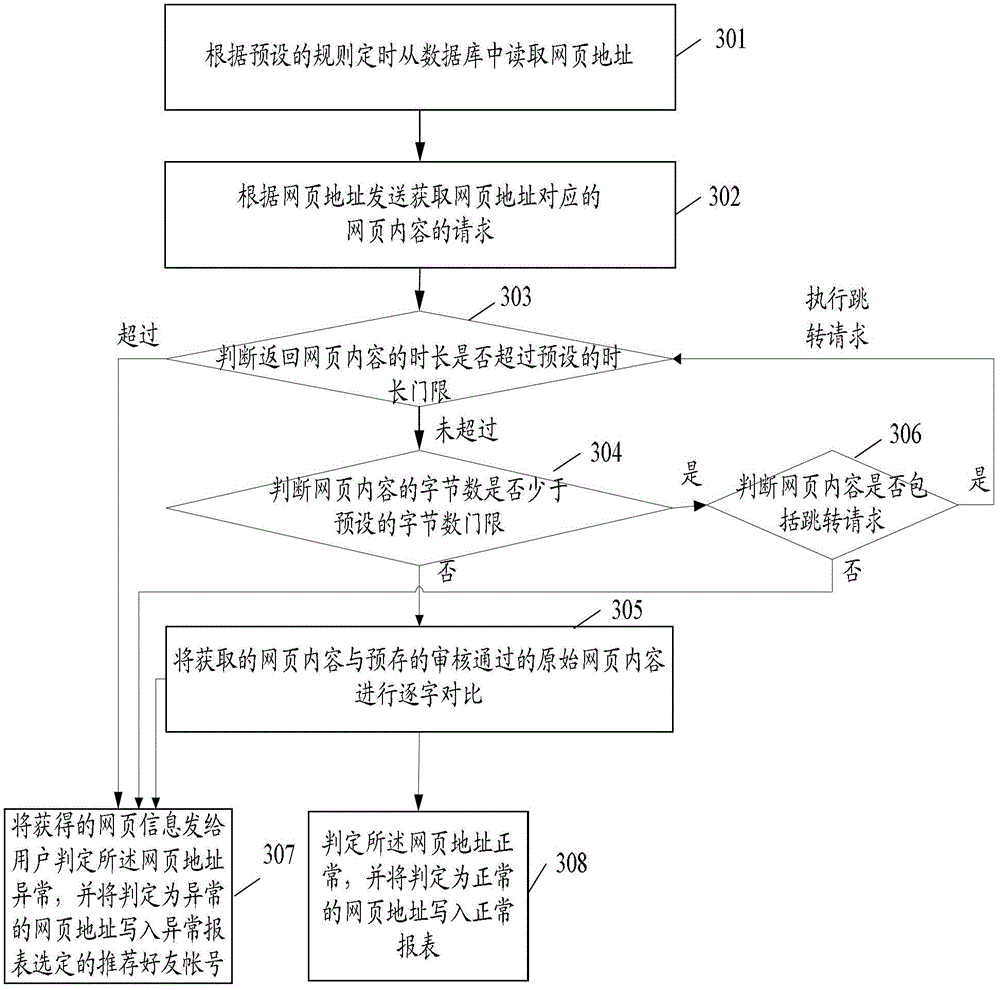 Webpage state monitoring method and device