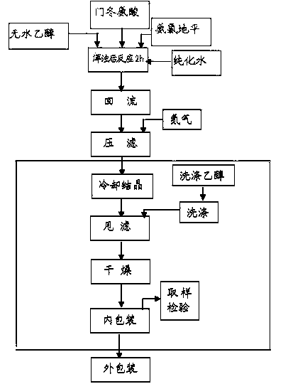 Aspartic acid amlodipine compound and synthesis method thereof