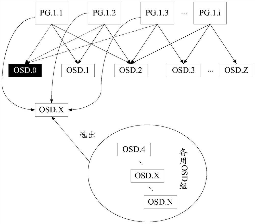 Troubleshooting method, device, distributed storage system and storage medium