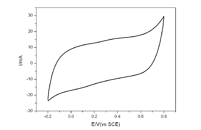 Method for preparing fibrillar meshwork structure conducting polypyrrole film by interfacial polymerization