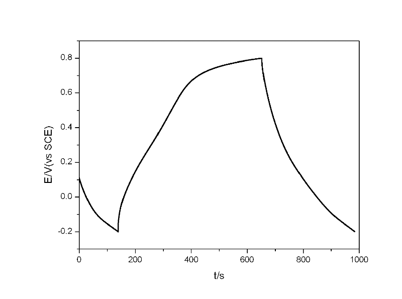 Method for preparing fibrillar meshwork structure conducting polypyrrole film by interfacial polymerization