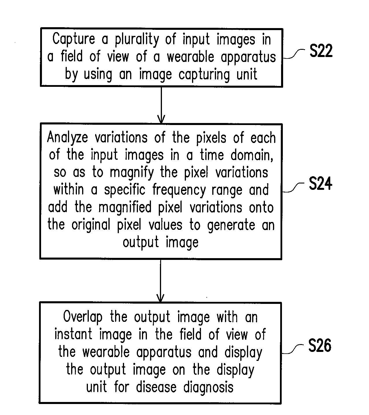 Method and wearable apparatus for disease diagnosis