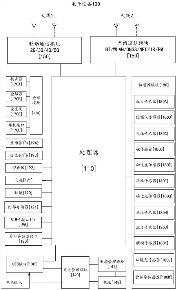 Video generation method and related device