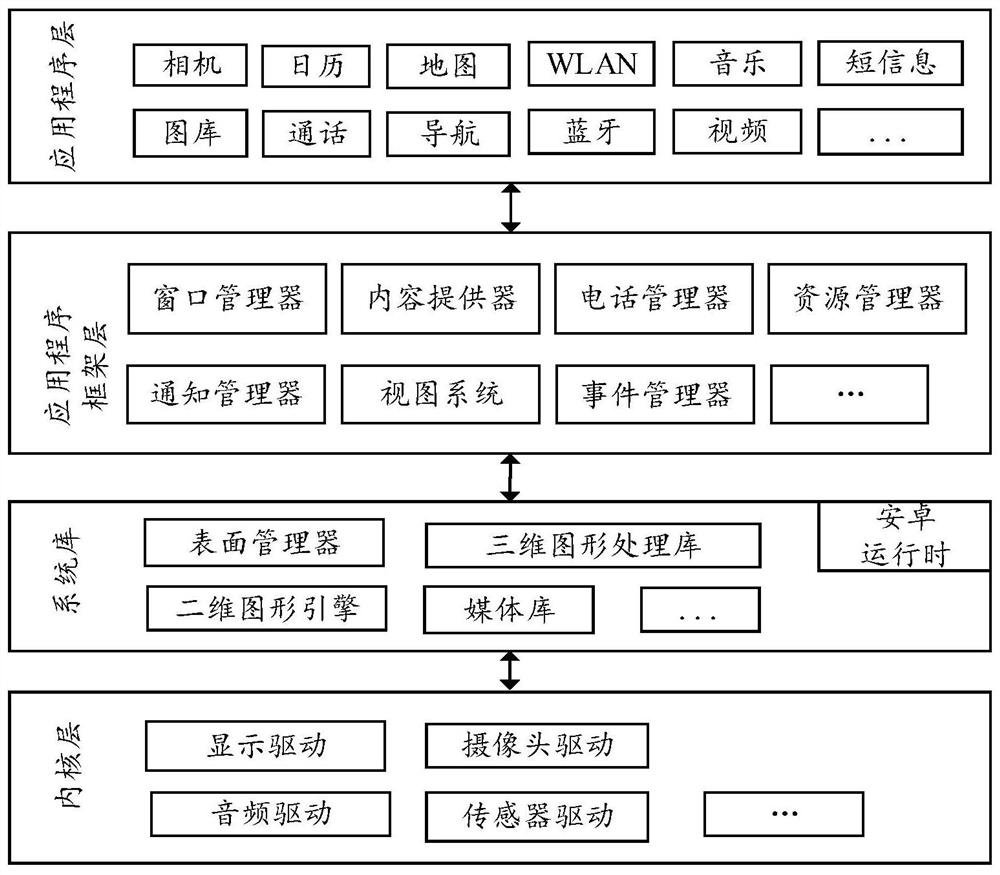 Video generation method and related device