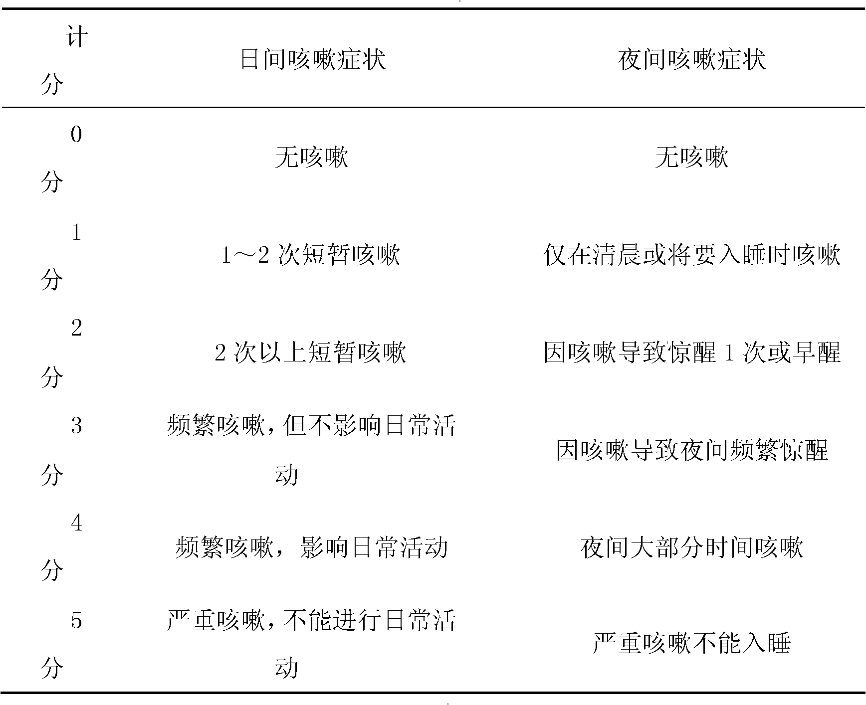 Chinese medicinal composition for treating cough caused by cold-type infection and preparation method thereof